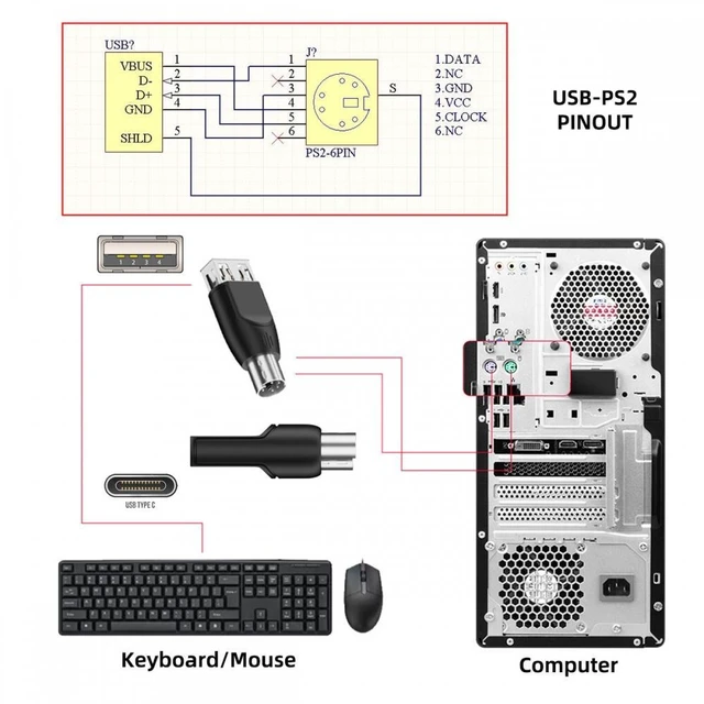 Alt view image 3 of 7 - 4-Pack USB 2.0 Type-A & USB-C to PS/2 Adapter Set, USB Male to PS/2 Mini-Din 6-Pin Female Converter for Legacy Keyboard and Mouse