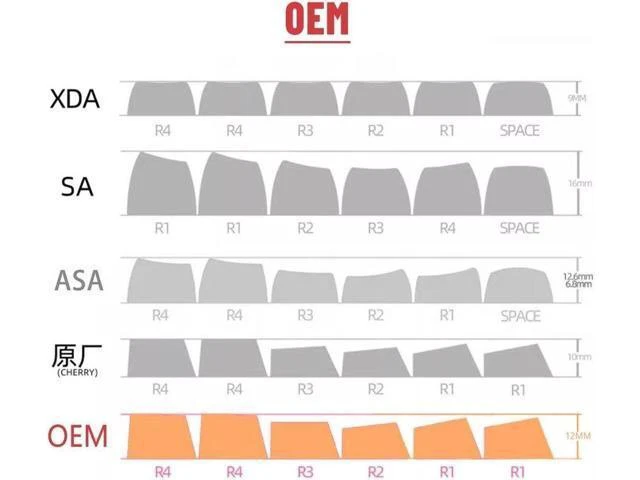 Alt view image 4 of 5 - PBT Keycaps 29 Keys Heat Sublimation OEM Height Dye Sublimation Replacement Set for Standard ANSI MX Mechanical Keyboards 6.25u Space Bar