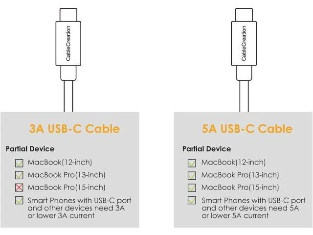 Alt view image 7 of 7 - USB C Cable USB2.0 C to C Cable 100W Fast Charging USB Type C Cable 5A 480Mbps Durable Braided E-Marker Chip Aluminum Alloy Shell for MacBook Pro MacBook Air iPad Pro 6FT 1.83m Space Gray