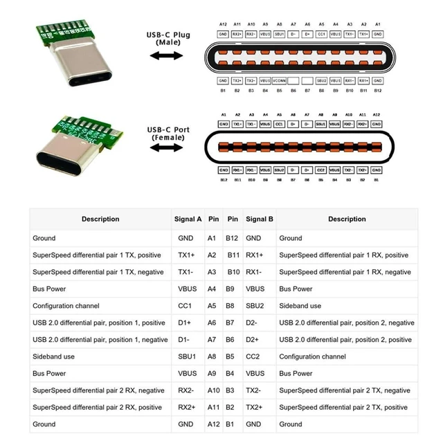 Alt view image 4 of 7 - OEM DIY USB-C USB 3.1 Type-C Male & Female Plug Socket Connector Solder Type with PCB 18-Pin Pinout 10Gbps Data Transfer 65W Power DC 20V 3.25A Reversible Design 2pcs for Laptop Soldering Required
