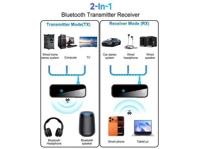 Alt view image 2 of 7 - Bluetooth 5.0 Adapter 3.5mm Jack Aux Dongle 2-in-1 Wireless Transmitter Receiver with RCA & AUX TX and RX Modes for Wireless Audio Headphones TV Car Home Stereo Travel Flight and Gym Use