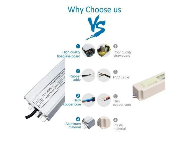 Alt view image 3 of 7 - 100W IP67 Waterproof LED Power Supply Driver AC 110-260V to DC 24V 4.2A Low Voltage Transformer Adapter with 3-Prong Plug Non-Dimmable Automatic Protection for LED Lights Computer Projects Outdoor Use