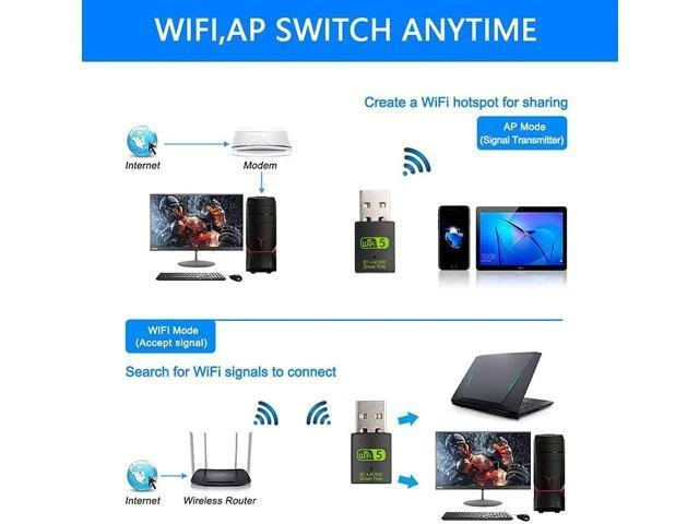 Alt view image 5 of 7 - USB WiFi Bluetooth Adapter 600Mbps Dual Band 2.4/5GHz Wireless Network External Receiver Mini Dongle for PC Laptop Desktop IEEE 802.11a/b/g/n/ac Bluetooth 4.2 Dual Antennas AP Mode for Windows