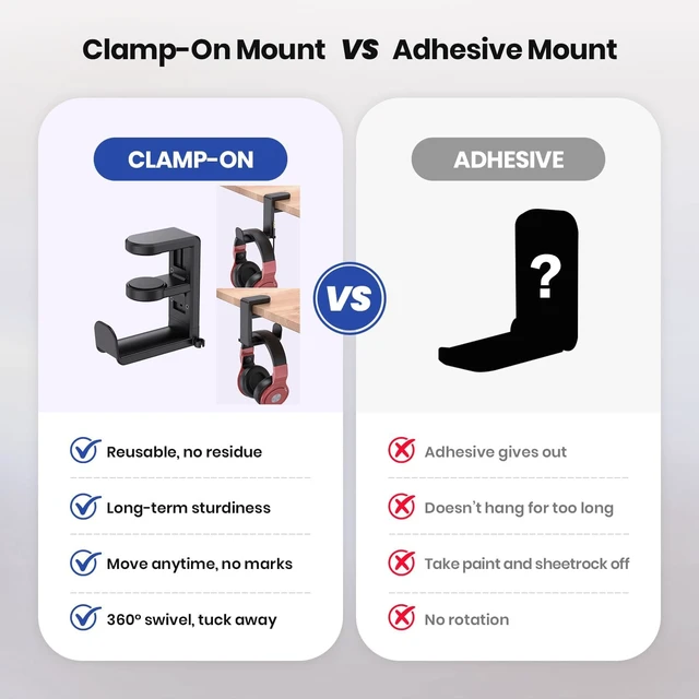 Alt view image 6 of 7 - Rotating Headphone Stand Adjustable Clamp-on Headset Holder Hanger with 360-Degree Swivel Arm Cable Organizer and Rubber Pads for 0.31-1.57 Inch Thick Desks and Wired or Wireless Headphones