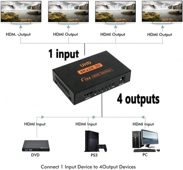 Alt view image 4 of 6 - 4K 2160P 3D HDMI Splitter 1 Input 4 Output Video and HD Audio Signal Distributor Multi-Display HDMI Duplicator for Projection Monitoring and Home Theater Plug-and-Play