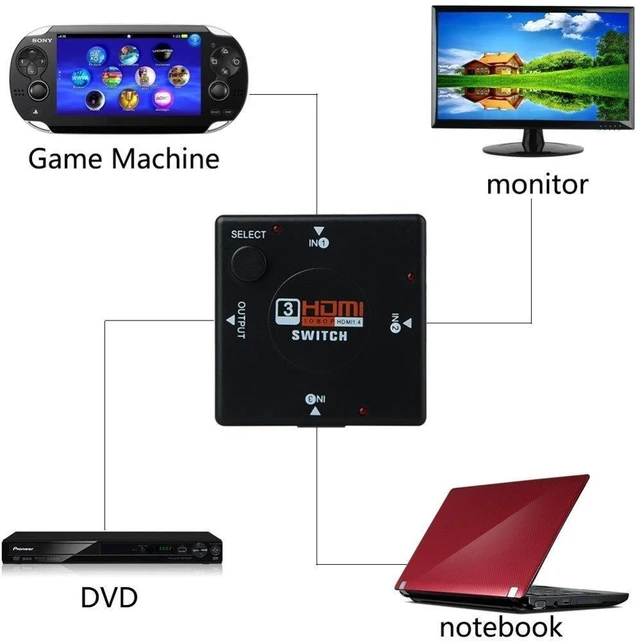 Alt view image 6 of 6 - 1080P HD HDMI Switch Mini HDMI Switcher 3 Interface HD Video Switch 1 Interface Converter with Multichannel Audio P0