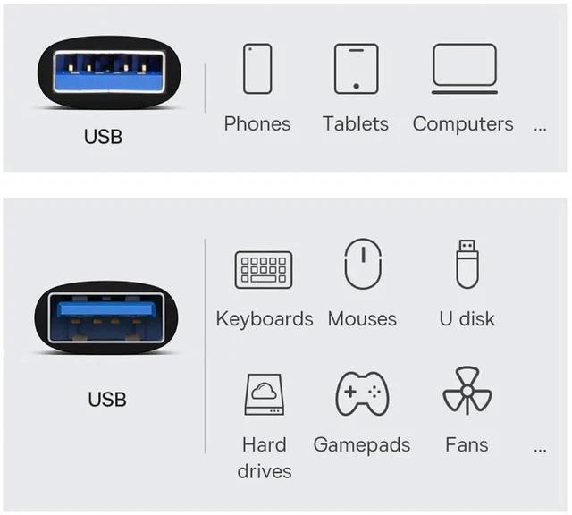 Alt view image 5 of 6 - 10Gbps USB 3.1 Type-A Male to Female Extension Adapter USB 3.0 High Speed Port Extender Connector Backward Compatible with 2.0 and 1.1 Devices for Laptop and Desktop Port Access
