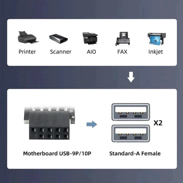 Alt view image 3 of 7 - Vertical Internal USB 2.0 Header Splitter Adapter 9Pin/10Pin Motherboard Header to Dual USB 2.0 Female Port Expansion Connector 480Mbps 2 Pack for ASUS Desktop PC Front Panel