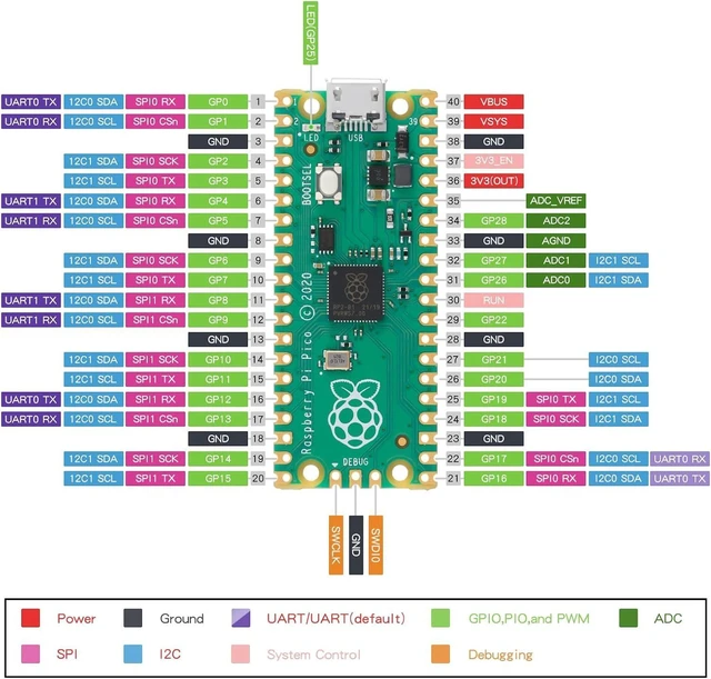Alt view image 3 of 7 - RP2040 Pico Microcontroller Development Board Dual-Core ARM Cortex M0+ Processor up to 133 MHz 2MB Quad SPI Flash SPI/I2C/UART GPIO USB 1.1 Controller Module C/C++/Python 2 Pack