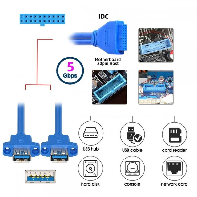 Alt view image 4 of 7 - Dual Port USB 3.0 Type-A Panel Mount Adapter Cable 20Pin/19Pin Motherboard Header to 2 Female Ports Front Panel Extension with 2 Screw Holes 5Gbps Data Transfer 50cm