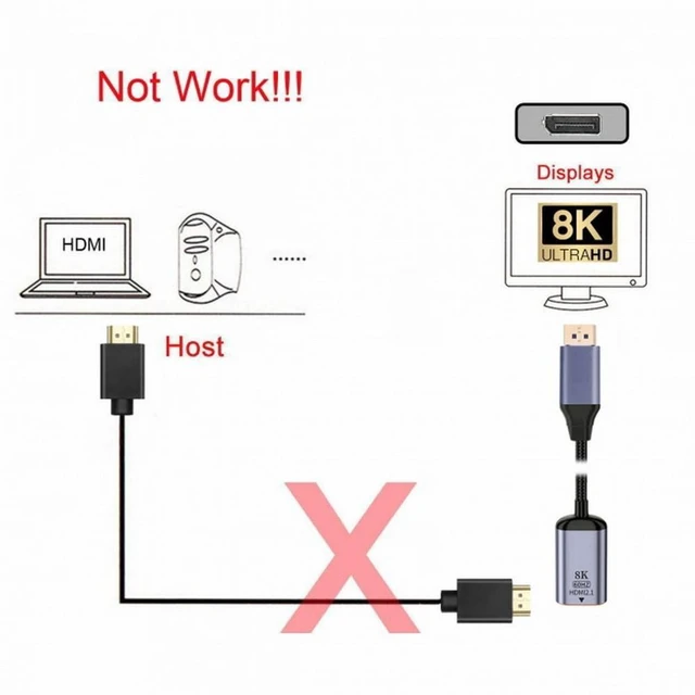 Alt view image 7 of 7 - DP to HDMI Adapter Cable DisplayPort 1.4 Male to HDMI 2.0 Female Converter 8K 60Hz 4K 60Hz UHD Video Audio for Desktop Laptop Monitor HDTV One-Way Slim Aluminum Shell Gold-Plated Mirror Extend Mode