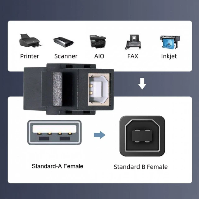 Alt view image 6 of 7 - USB 2.0 Type-A Female to Type-B Female Keystone Jack Coupler Adapter 480 Mbps Data and Power Extension Connector for Modular Wall Plates Patch Panels and USB Cable Connections