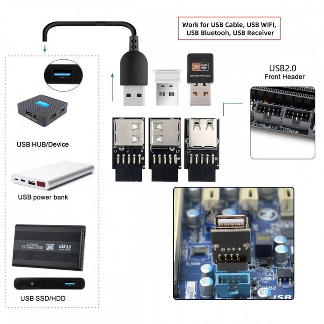 Alt view image 7 of 7 - 9Pin/10Pin Motherboard Front Panel Female Header to Single USB 2.0 Female Adapter Internal USB Header Converter Left Angled Right Angled & Straight Vertical 90 Degree Designs 480 Mbps 3pcs/set