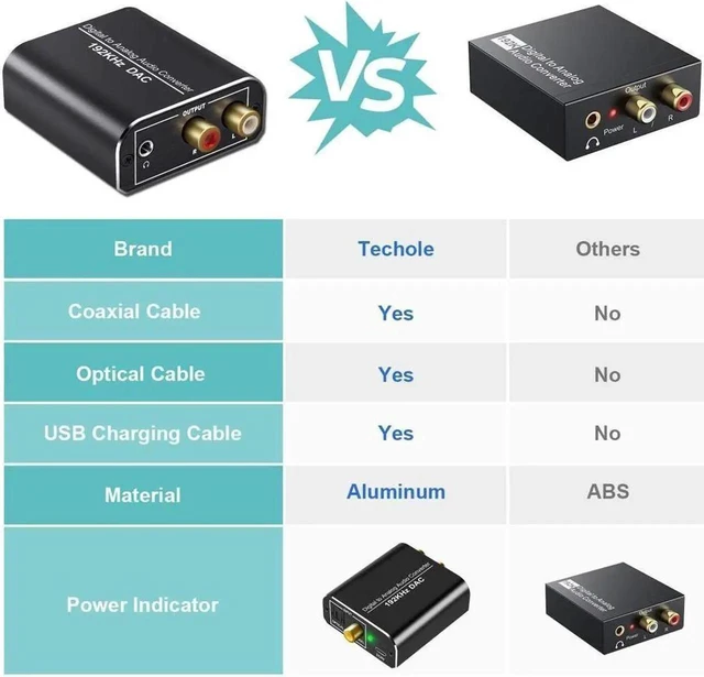 Alt view image 4 of 7 - 192kHz Digital to Analog Audio Converter DAC Aluminum SPDIF TOSLINK Optical and Coaxial to Stereo L/R RCA and 3.5mm Jack 5V 1A USB Powered with Optical & Coaxial Cables for PS4 Xbox HDTV DVD