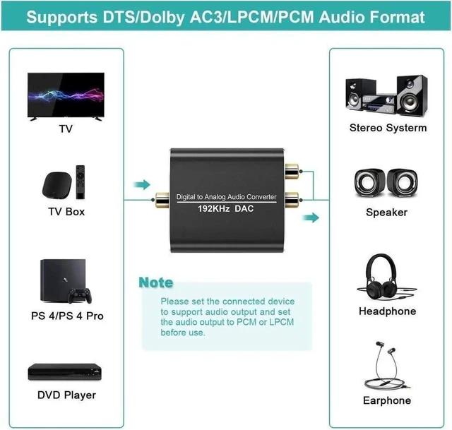 Alt view image 6 of 7 - 192kHz Digital to Analog Audio Converter DAC Aluminum SPDIF TOSLINK Optical and Coaxial to Stereo L/R RCA and 3.5mm Jack 5V 1A USB Powered with Optical & Coaxial Cables for PS4 Xbox HDTV DVD