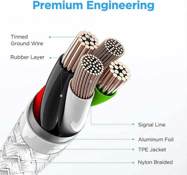 Alt view image 5 of 7 - USB A to USB C Cable 2-Pack 3.3ft Nylon Braided Cord QC3.0 Fast-Charge 3A 480Mbps Data Transfer 56K Resistor Reversible Connector for Galaxy S23 S22 S21 S20 Z Fold 4 3 Flip 4 3 5G Note 20 10 9 Mo-to G