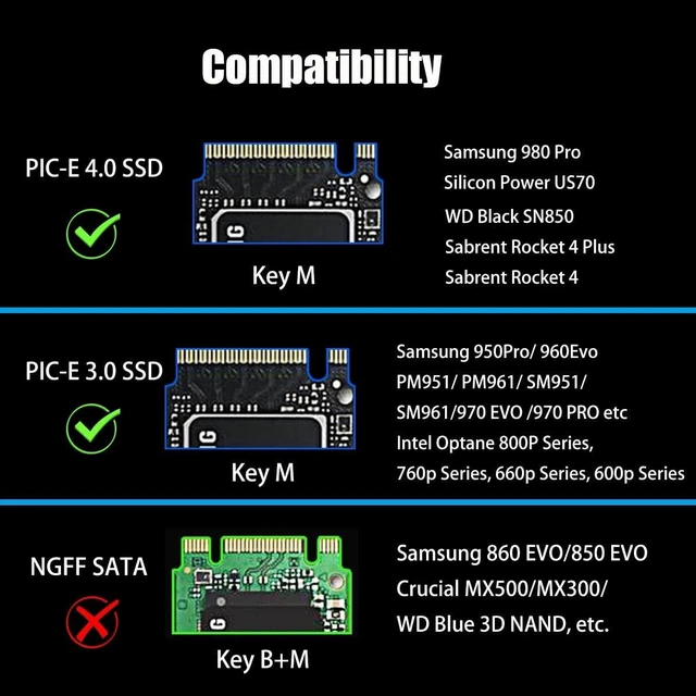 Alt view image 6 of 7 - PA22110 M.2 NVMe SSD PCIe Adapter Card PCIe 4.0 X4 to M.2 Key M Slot Supports 22110/2280/2260/2242/2230 SSD Sizes Heatsinks Cool 5-20°C for PCIe X4/X8/X16 Slots 12cm and 8cm Brackets