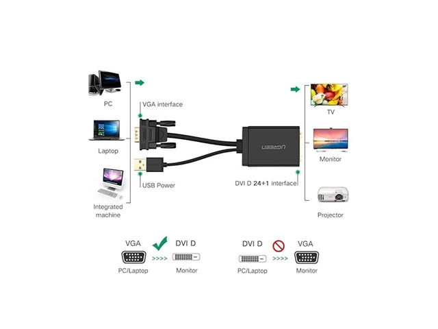 Alt view image 4 of 7 - VGA to DVI-D 24+1 Male to Female Adapter Cable USB Powered Video Converter for VGA PC Laptop to DVI Monitor Projector HDTV 1920 x 1080P @ 60Hz Plug & Play 1.5 ft USB Power Cable