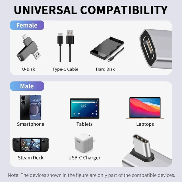 Alt view image 5 of 7 - USB C Right Angle Adapter 240W 40Gbps USB C to USB C Adapter with 8K@60Hz Video and Audio Output 90 Degree L-Shaped USB C Connector for Thunderbolt 4/3 and USB4 Cable Devices