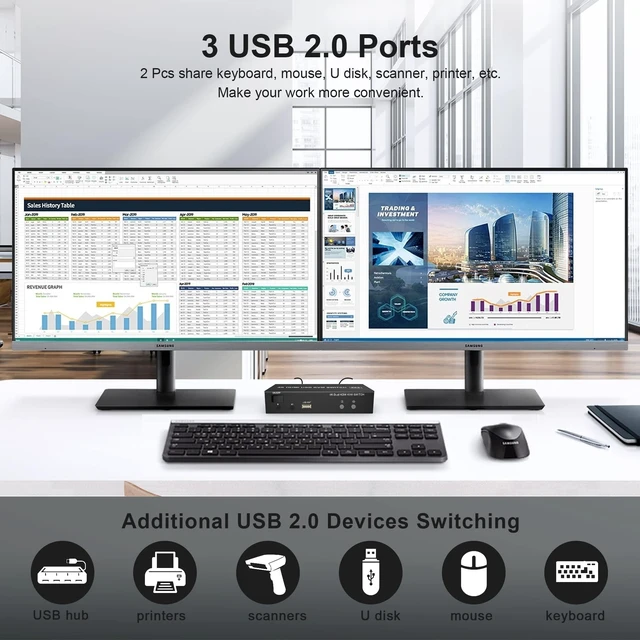 Alt view image 6 of 7 - Dual Monitor HDMI KVM Switch 2 Computers 2 Monitors 4K@60Hz 2 IN 2 OUT Keyboard Mouse Switcher with Audio Microphone Output 3 USB 2.0 Ports Wired Remote KM202B-H-EU for Windows Linux