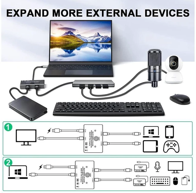 Alt view image 7 of 7 - USB-C KVM Switch for 2 Computers Bi-Directional USB-C Video Switcher and Display Selector 8K@60Hz 4K@120Hz Output 10Gbps USB 3.1 Gen 2 Data Transfer 100W Power Delivery Charging Black