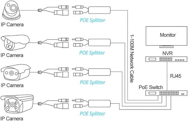 Alt view image 6 of 7 - Active Gigabit PoE Splitter 48V PoE to 12V/2A 24W DC Power Adapter with 5.5 by 2.5mm Connector IEEE802.3af/at 10/100/1000Mbps RJ45 Plug and Play for DC 5.5 by 2.1mm Devices with Protection