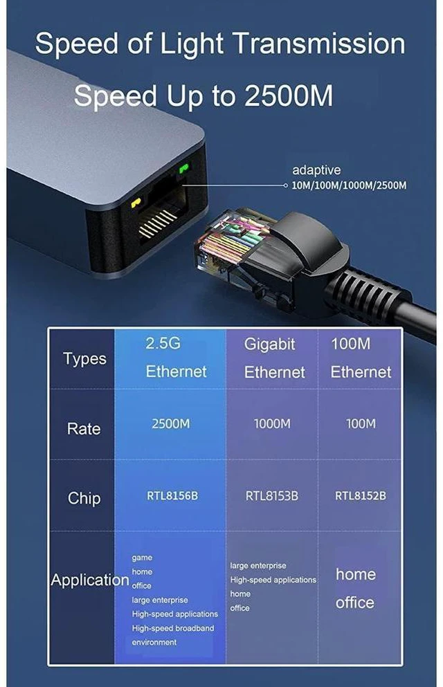 Alt view image 4 of 7 - 2.5Gbps USB Type-C to RJ45 Ethernet Adapter USB 3.1 Network Converter with RTL8156B Chipset 10/100/1000/2500Mbps Wired LAN Connection for MacBook iPad DELL Windows Linux