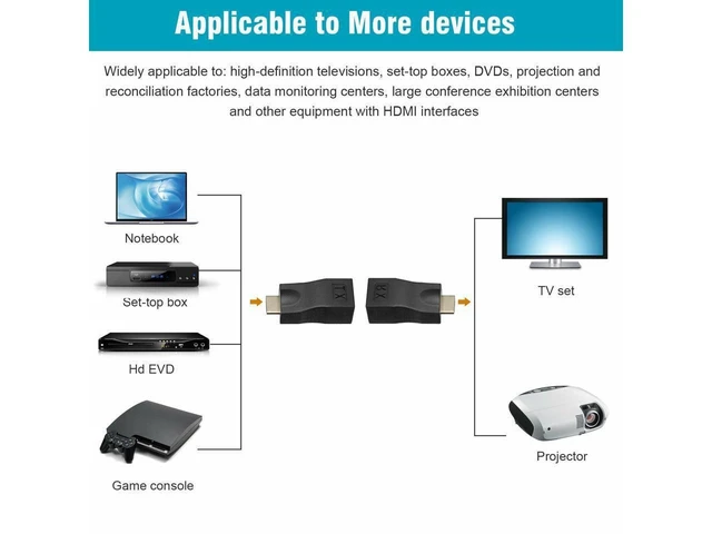 Alt view image 2 of 6 - 4K 1080P HDMI Extender over Cat 5e/6 Network Cable HDMI to RJ45 Ethernet Adapter LAN Video Signal Extender Plug and Play Hot Swappable for Cat 5e/6 Cable Black 2pcs
