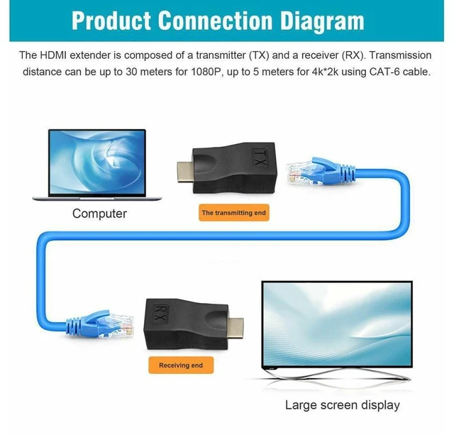 Alt view image 6 of 6 - 4K 1080P HDMI Extender over Cat 5e/6 Network Cable HDMI to RJ45 Ethernet Adapter LAN Video Signal Extender Plug and Play Hot Swappable for Cat 5e/6 Cable Black 2pcs
