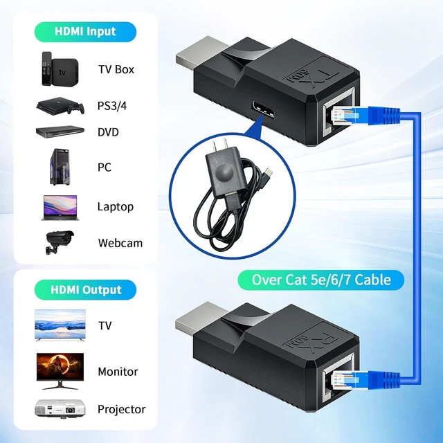 Alt view image 2 of 7 - 196FT 60M HDMI Extender Over Cat5e/6 Ethernet Cable HDMI Signal Repeater with RJ45 Transmitter Receiver 1080P@60Hz 3D HDMI 1.3 HDCP 1.2 Male to Male Adapter for HDTV Monitor Projector