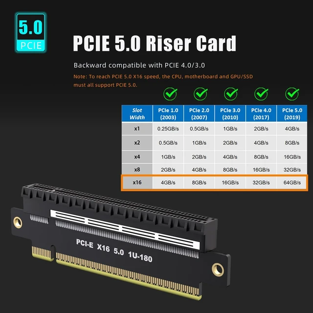 Alt view image 2 of 7 - PA17 PCIe 5.0 X16 Riser Adapter Card Straight Low-Profile 200mm Slot Height Riser PCIe X16 Signal Pass-Through Backward Compatible with PCIe 4.0/3.0 X16 1U/2U Server
