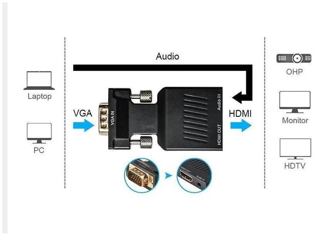 Alt view image 3 of 4 - 1080P VGA Male to HDMI Female Active Adapter Converter with 3.5mm Audio and USB Power One-Way VGA to HDMI Video Adapter Cable for PC Laptop TV Monitor Projector HDMI Display Plug and Play