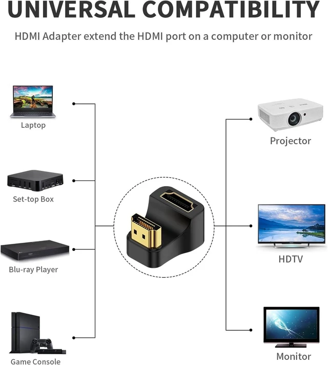 Alt view image 5 of 6 - HDMI 2.1 U Shape Male to Female Extension Adapter 48Gbps 8K@60Hz 180 Degree Down Angle HDMI Extender with LED Indicator for Wall Mounted HDTV Laptop 1-Pack