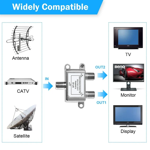 Alt view image 2 of 7 - 2-Way MoCA Coaxial Cable Splitter 5-2400MHz Digital Signal Distributor 1 Input 2 Outputs RG59/RG6 Compatible Power Pass 24V 0.8A Max for HD Satellite Cable TV Internet CATV Antenna