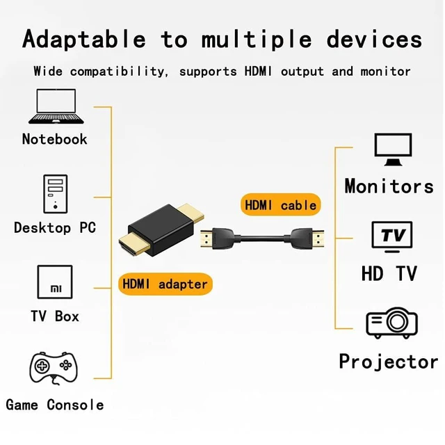 Alt view image 4 of 7 - HDMI Male to Male Coupler Adapter 1080P HDMI Cable Extender Connector for HDTV HDCP Compatible 10.2GB/S Data Transfer Flat Angled Strain Relief 2 Pack