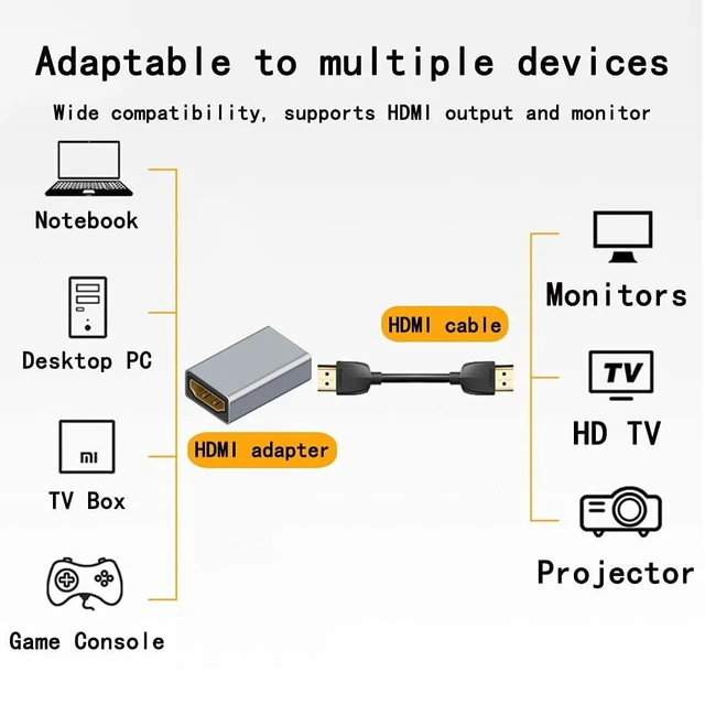 Alt view image 3 of 6 - 4K HDMI Female to Female Coupler Adapter HDMI Cable Extender and HDMI Gender Changer Supports 3D ARC Ethernet 7.1/5.1 Dolby Sound Pass Through Corrosion-Resistant Metal Connector 2 Pack
