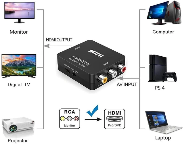 Alt view image 2 of 7 - RCA Composite to HDMI Converter Adapter AV2HDMI Video Audio Signal Converter 1xRCA Input to 1xHDMI Output 720p/1080p 60Hz PAL NTSC SECAM Plug and Play with USB Cable 66 x 55 x 20 mm