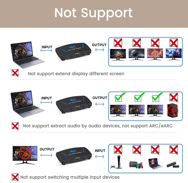 Alt view image 2 of 7 - 4K HDMI Splitter 1x4 Powered 4 Port HDMI Video Audio Distributor 4Kx2K@30Hz 3D HDMI Mirror Duplicator 1 Input to 4 Display Outputs HDCP 1.4 Same Screen Copy Mode Not Extended