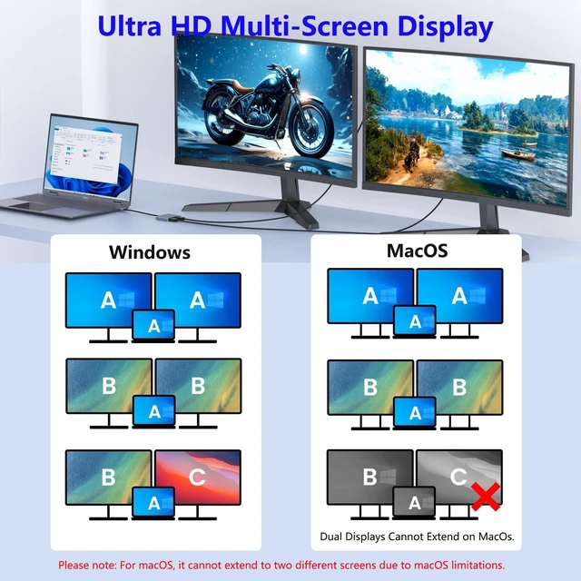 Alt view image 3 of 7 - USB-C Dual HDMI Adapter 4K@30Hz 4-in-1 USB-C Hub with USB 3.0 5Gbps and 100W PD Dual Monitor Display Adapter for DP Alt Mode Devices Windows Dual Extended Displays macOS SST Mirror Mode