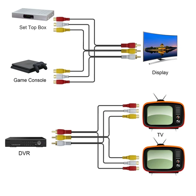 Alt view image 5 of 7 - 3 RCA Male to 6 RCA Female Audio Video Splitter Cable Composite AV Extension Adapter Cable with Gold-Plated Color-Coded Connectors for TV Monitor DVD Player and RCA Devices Black 1FT
