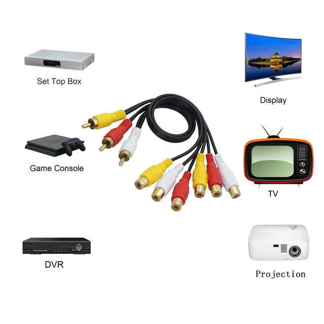 Alt view image 6 of 7 - 3 RCA Male to 6 RCA Female Audio Video Splitter Cable Composite AV Extension Adapter Cable with Gold-Plated Color-Coded Connectors for TV Monitor DVD Player and RCA Devices Black 1FT
