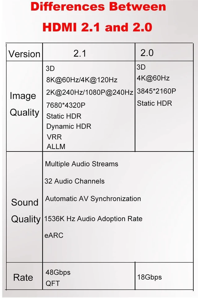 Alt view image 3 of 3 - Micro HDMI 2.1 to HDMI 2.1 Right Angle Adapter Male to Female Bidirectional Extender Connector Coupler 8K@60Hz 4K@120Hz 48Gbps Dynamic HDR 3D VRR ALLM eARC Aluminum Alloy 2 Pack
