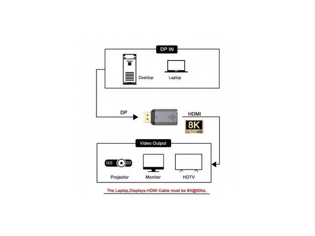 Alt view image 5 of 7 - DisplayPort 1.4 to HDMI 2.0 Male to Female Adapter Cable 8K@60Hz 4K UHD Video Audio Converter DP Source to HDMI Display Monitor Connector with Gold-Plated Plug and Slim Aluminum Shell