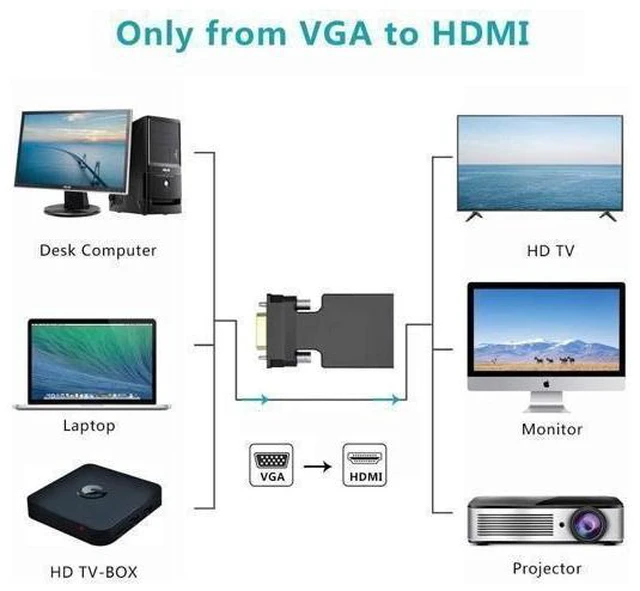 Alt view image 2 of 7 - VGA to HDMI Adapter Converter Active Male VGA Input Female HDMI Output with Synchronous Audio USB Powered 1920 x 1080/60Hz 24-bit 3.5 mm AUX for PC Laptop Projector TV Monitor Windows 7/8/10 Linux