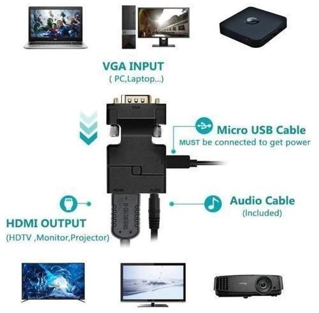 Alt view image 3 of 7 - VGA to HDMI Adapter Converter Active Male VGA Input Female HDMI Output with Synchronous Audio USB Powered 1920 x 1080/60Hz 24-bit 3.5 mm AUX for PC Laptop Projector TV Monitor Windows 7/8/10 Linux