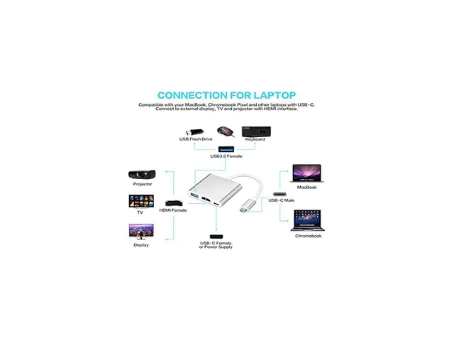 Alt view image 5 of 7 - USB-C to HDMI Adapter 4K 30Hz USB Type-C Digital AV Multiport Adapter with USB 3.0 Port and PD Quick Charging Port Thunderbolt 3 Compatible Hub 5Gbps Data Transfer Silver