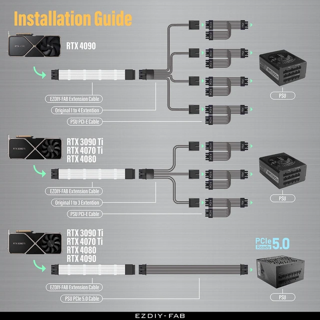 Alt view image 5 of 6 - 16-Pin 12+4 12VHPWR PCIe 5.0 GPU Power Cable Extension 16AWG Male to Female Graphics Card Power Extension Cord 600W Copper Sleeved Cable for 1 to 4 8-Pin Power Adapter White with 4 Cable Combs