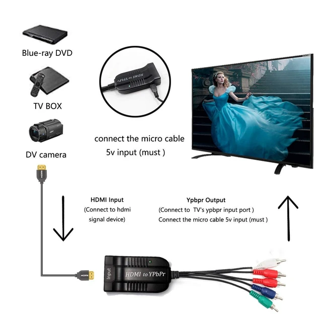 Alt view image 3 of 7 - 1080P HDMI to Component YPbPr RGB 5RCA Scaler Converter HDMI Component Video Converter with Analog Stereo R/L Audio Output Resolution Switch for HDTV Monitor Projector 480p 576p 720p 1080i/p Input
