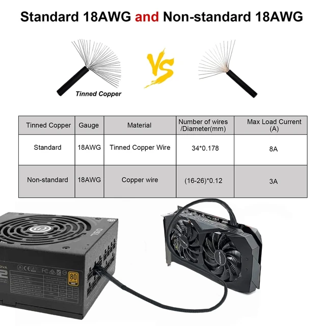 Alt view image 5 of 7 - PCIe 8 Pin to Dual 8 Pin 6+2 GPU Power Cable Male to Male PSU Modular Graphics Card Power Supply Cable 1007-18AWG Tin-Coated Copper Wire Black 65cm 2 Pack