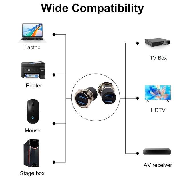 Alt view image 5 of 7 - USB 3.0 Female to Female Panel Mount Adapter 5Gbps Bulkhead Coupler Round Socket for Cable Extension Screwless Rear Nut for Console and Wall Plate Installation Aluminum Alloy Silvery 2pcs